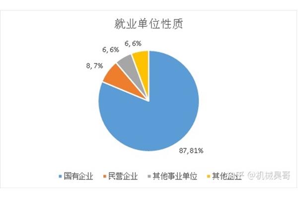 自动化就业前景