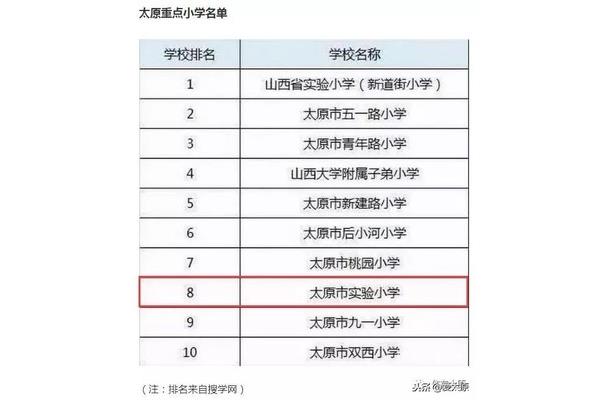 太原市小学排名