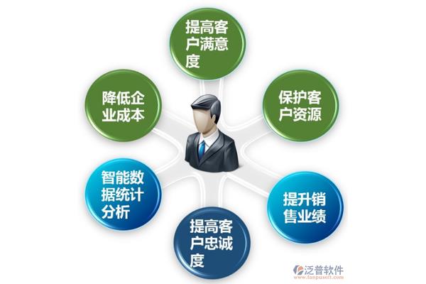 销售管理专业