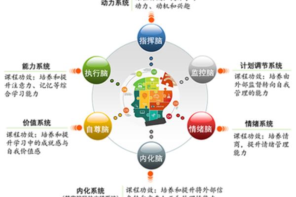 学习动机的功能