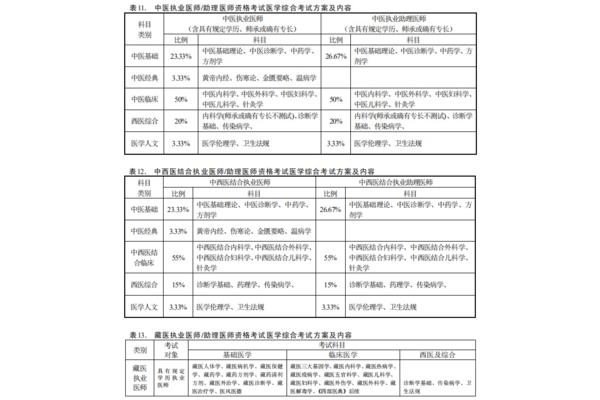 执业医师考试内容