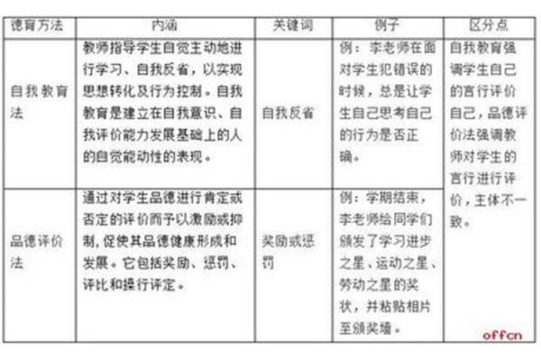 品德评价法