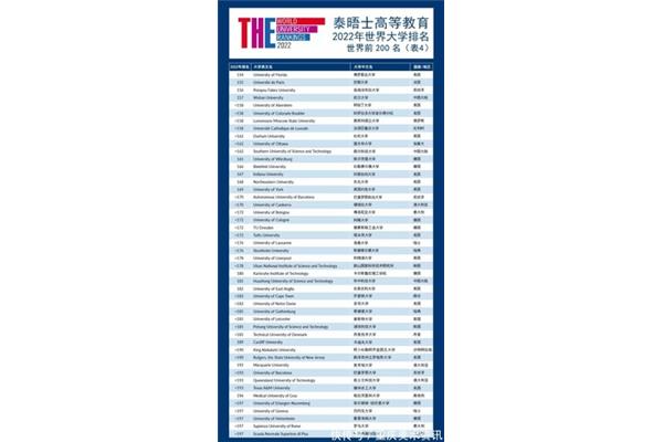大学排行榜中国