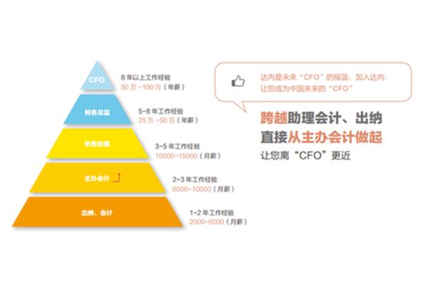 人才培养目标