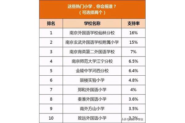 江宁小学排名