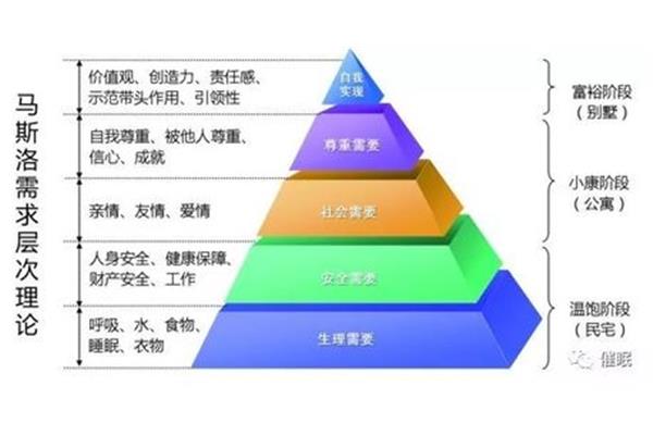 学习动机的功能