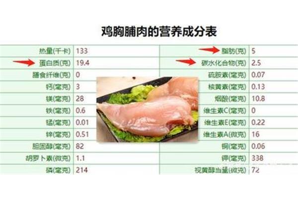 鸡肉的营养成分