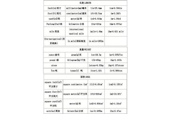 米的公式换算表