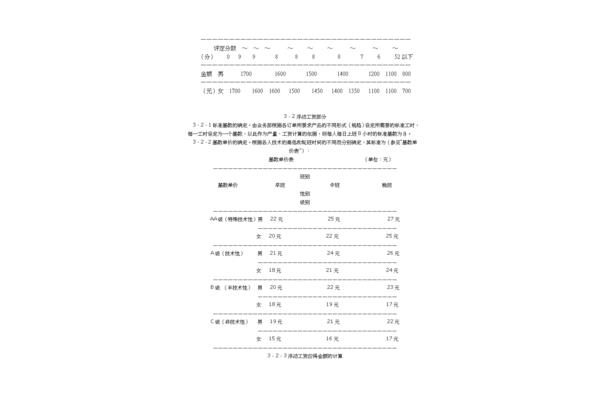 计件工资管理办法