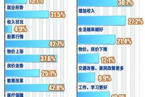 社情民意调查