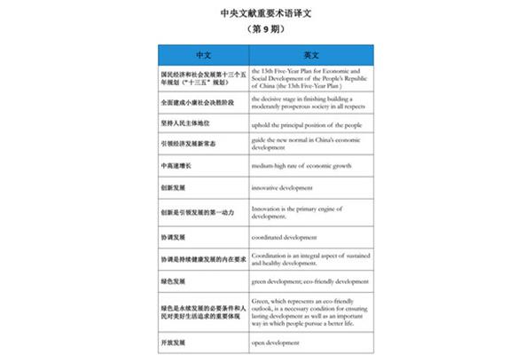 小康社会英语