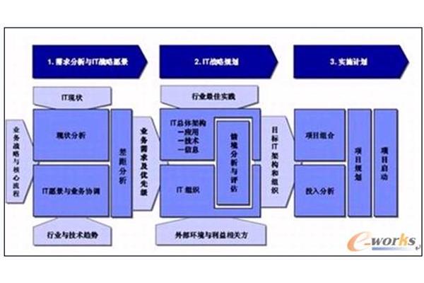 公司战略规划