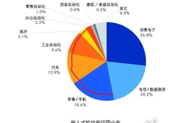 自动化就业前景