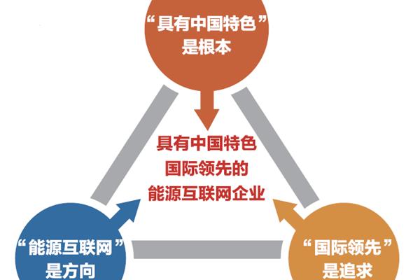 公司战略目标