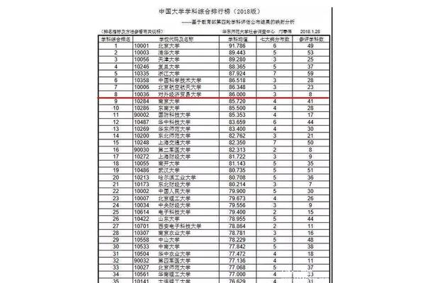 大学排行榜中国