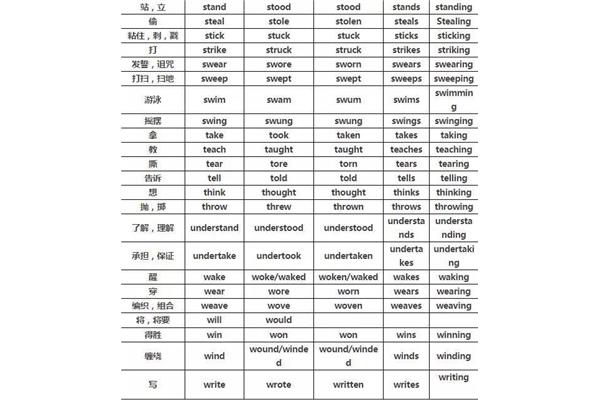 不规则动词变化表