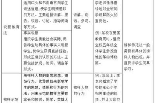 品德评价法