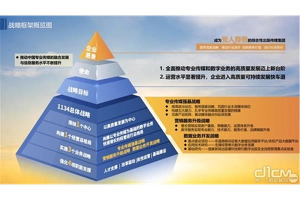 公司战略规划