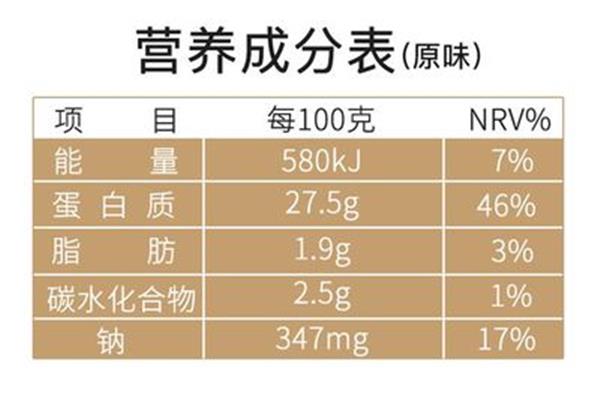 鸡肉的营养成分
