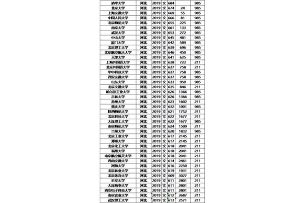 211多少分