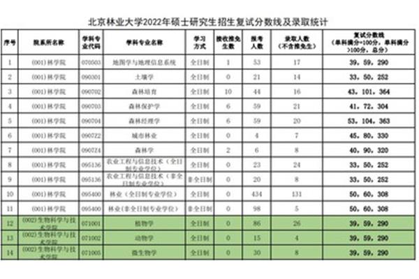 北林研究生
