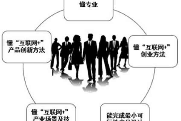 人才培养目标