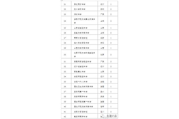 江宁小学排名