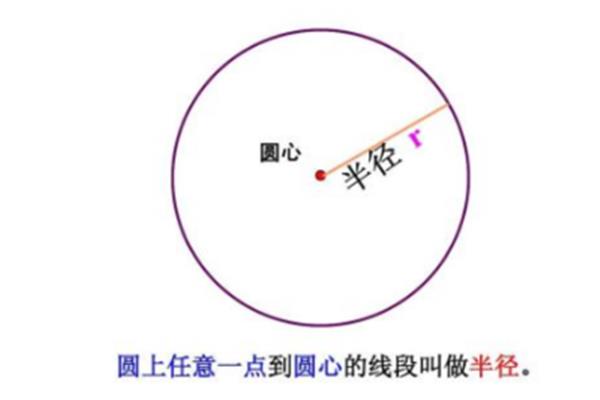 圆周长怎么计算