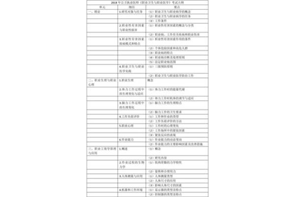 执业医师考试内容