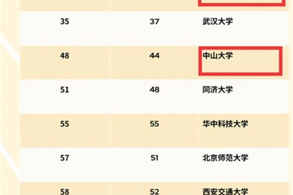 大学排行榜中国
