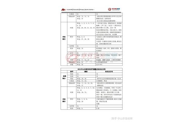 公共基础知识题型