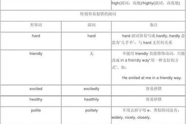 形容雨的词