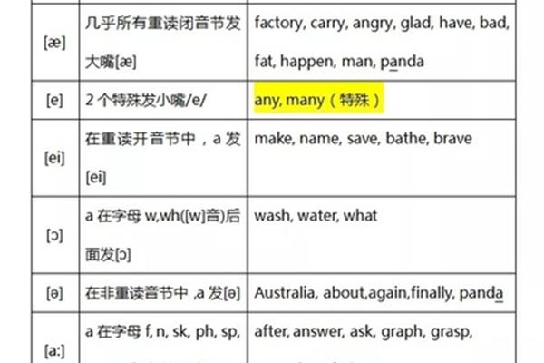 重的英语怎么读