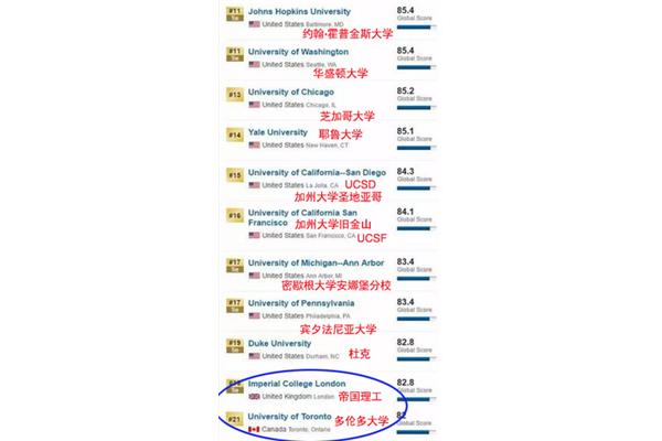 名校排行榜
