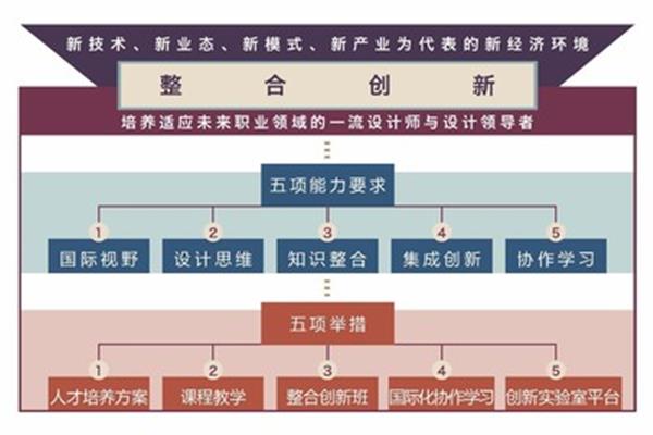 人才培养目标