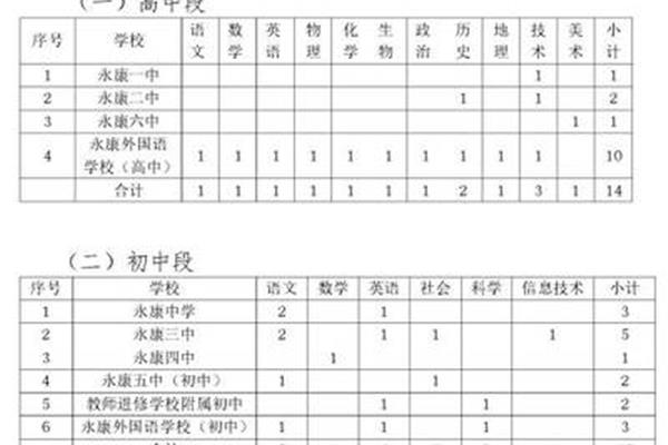 永康市教育城域网