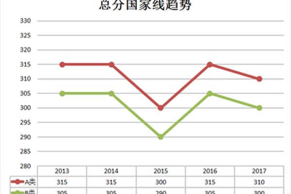 法硕国家线