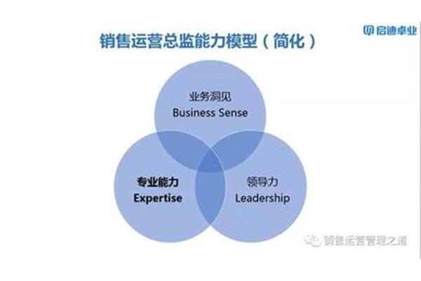 销售管理专业