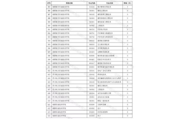 高职专业目录