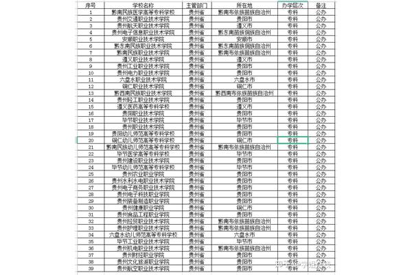 公办专科学校排名