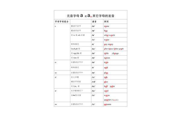 重的英语怎么读