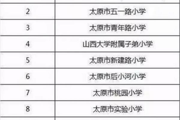太原市小学排名