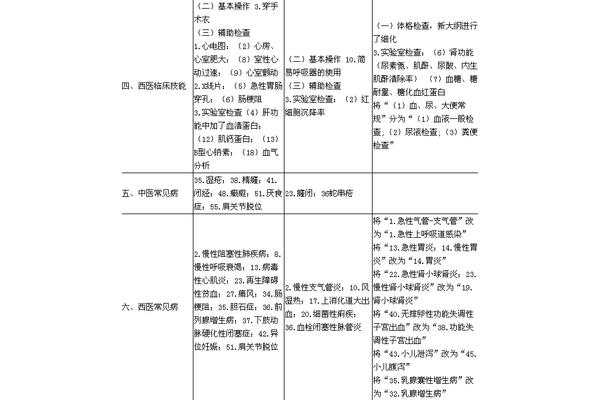 执业医师考试内容