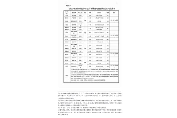 中考填报志愿