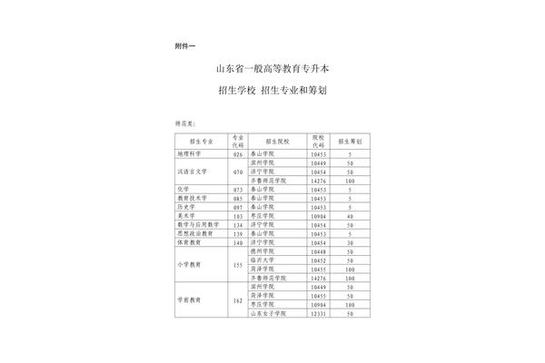 山东专升本学校