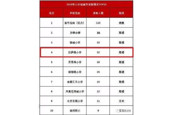 江宁小学排名