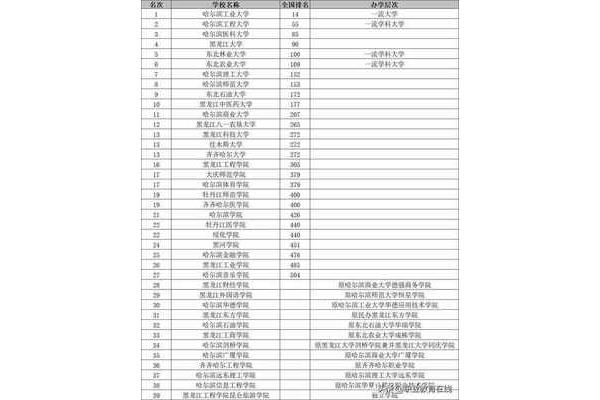 职业学院排名