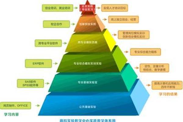 人才培养目标