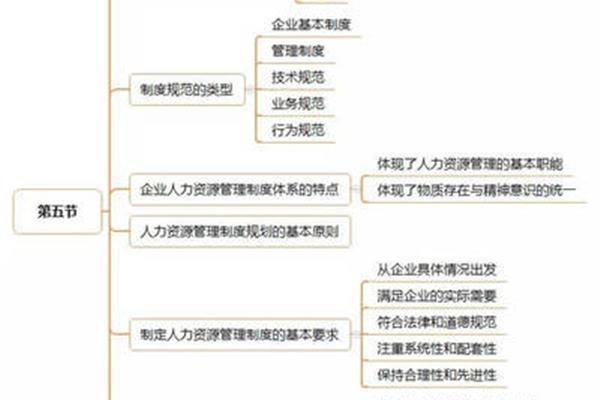 人力资源管理策略