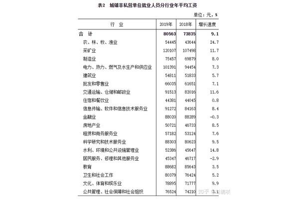 河南公务员待遇